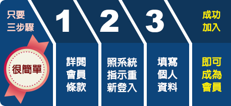 只要三步驟/詳閱會員條款/照系統指示重新登入/填寫個人資料/即可成為會員